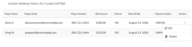 Event Caddy Auction Bid History showing organizer options to edit or delete a bidder’s bid.